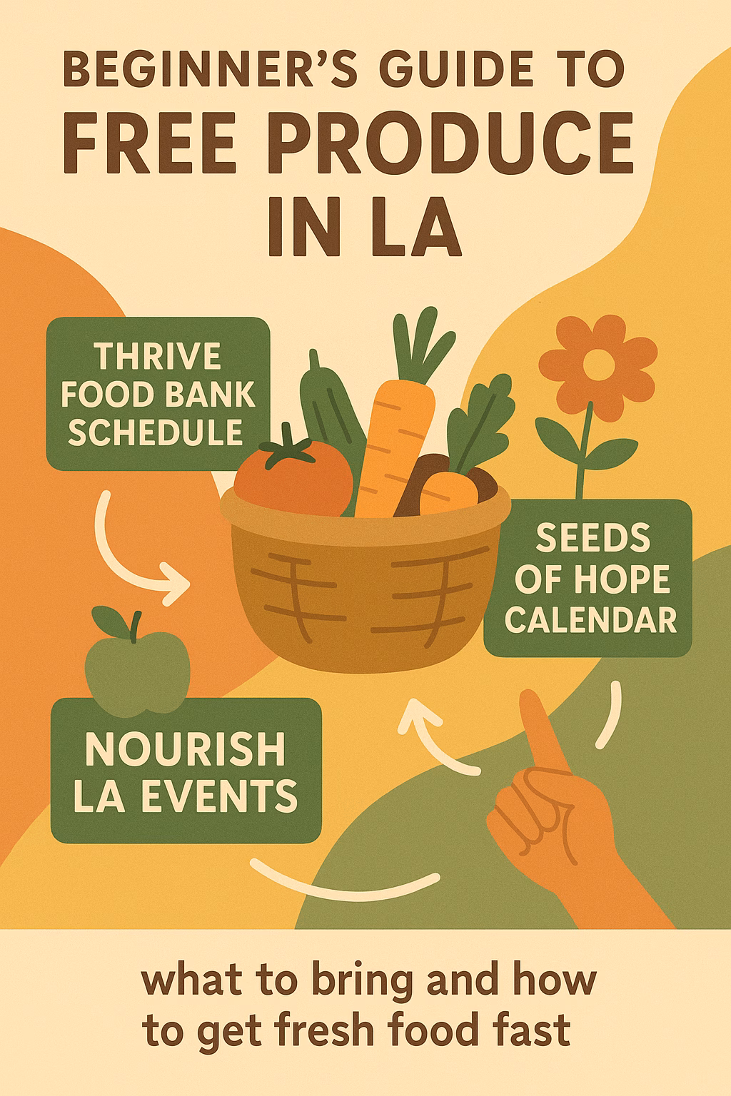 The Nature Conservancy’s Interactive Conservation Maps