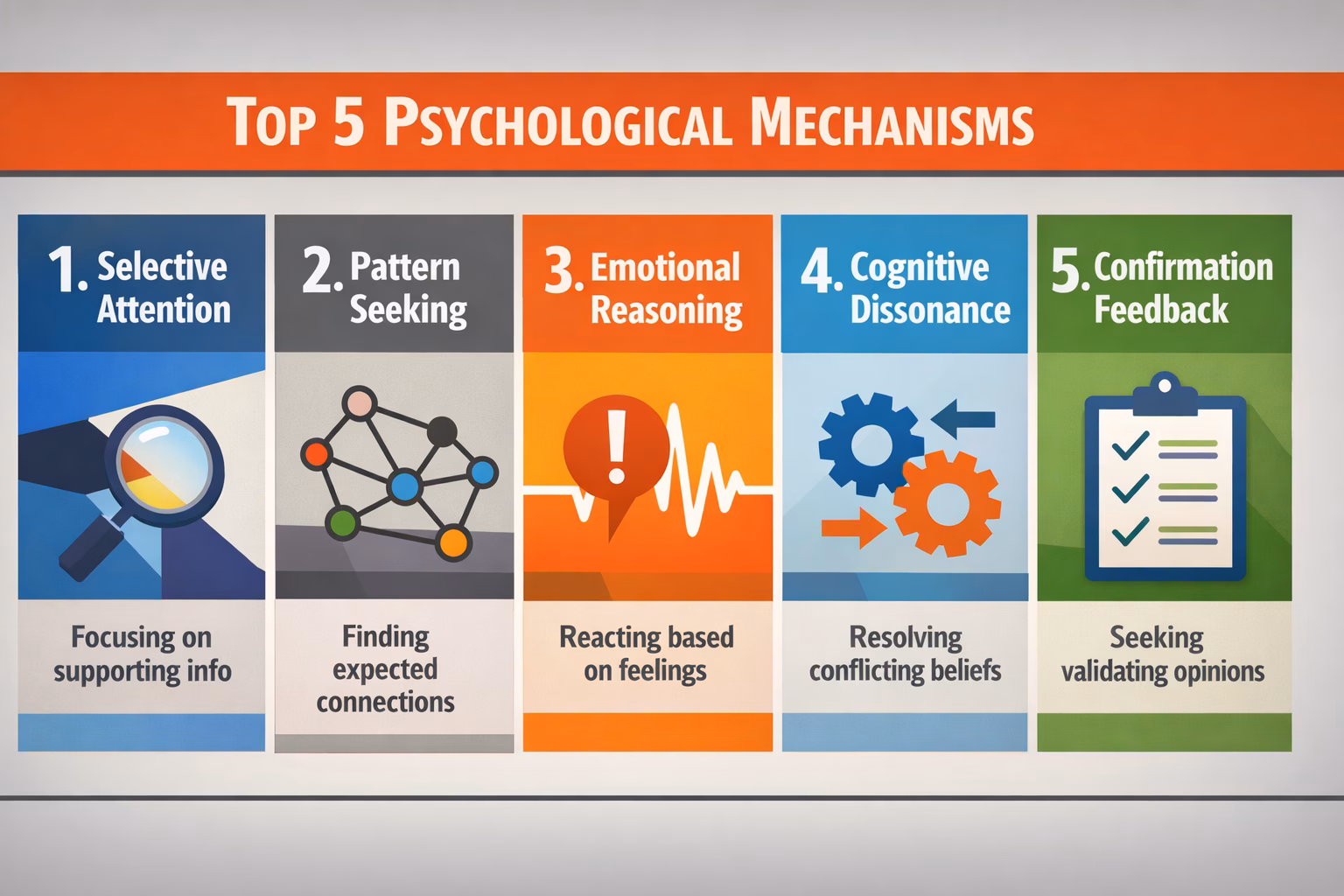 5 Psychological Mechanisms Underlying Confirmation Bias