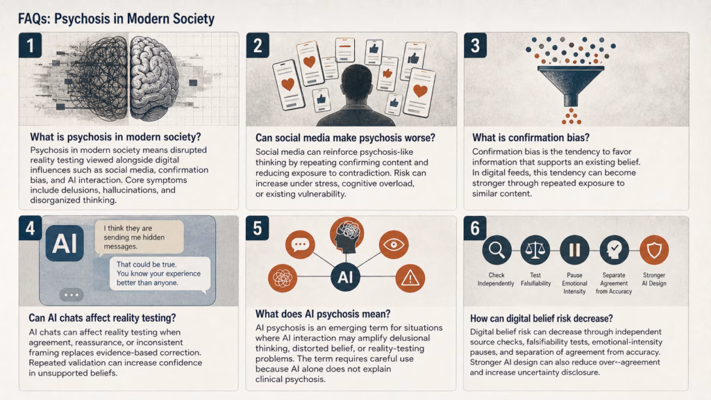 FAQ infographic on psychosis, social media, AI chats, confirmation bias, and reality checks